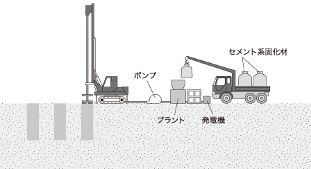 湿式柱状改良工事とは