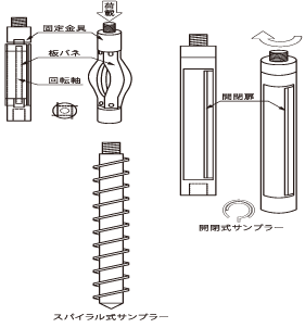 平板載荷試験とは