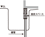 ジャッキアップ工1