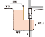 埋め戻し工1