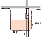 埋め戻し工2