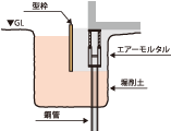 空隙充填工1