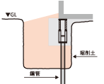 埋め戻し・整地工1